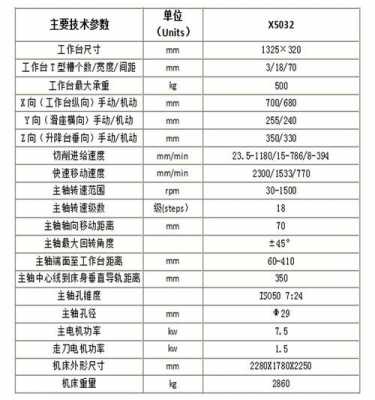 北京第一机床厂铣床X62参数（北京第一机床厂铣床x62参数表）