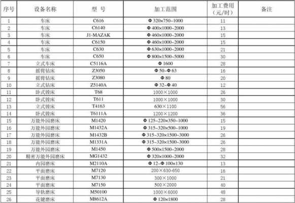 材料厂cnc铣床厂家（cnc加工材料价格表）