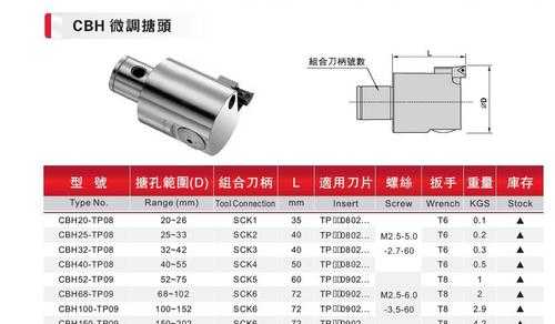 台州数控铣床齿轮厂（台州数控刀具）