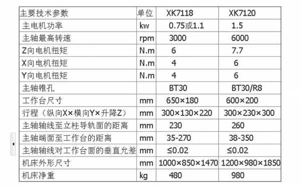 模具厂数控铣床规格（模具厂数控铣床规格表）