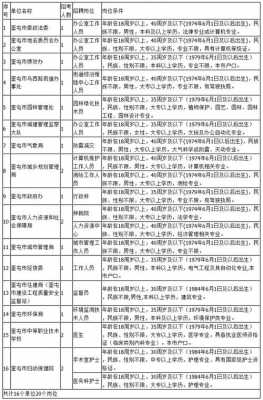 奎屯卧式铣床厂招聘信息（奎屯卧式铣床厂招聘信息网）