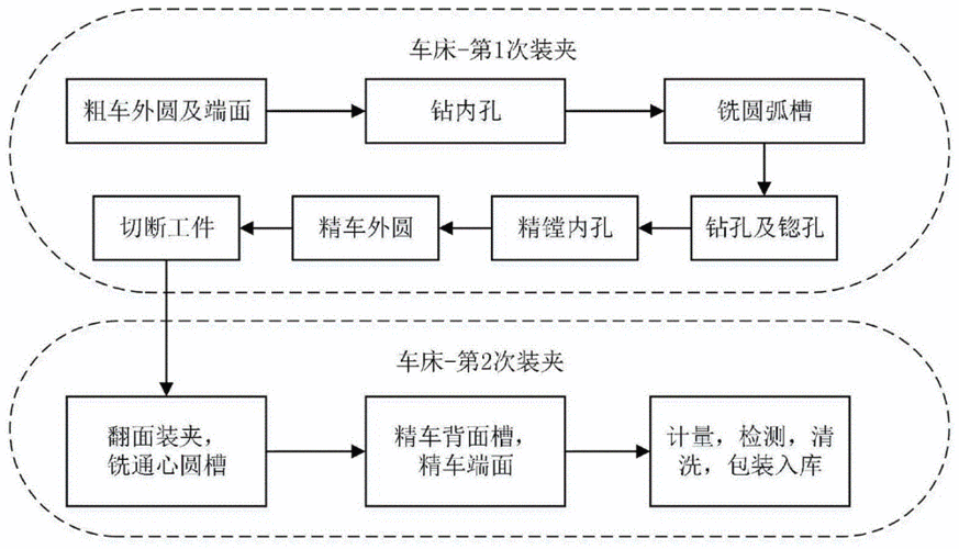 机械厂铣床加工流程图片大全（铣床加工过程怎么写）