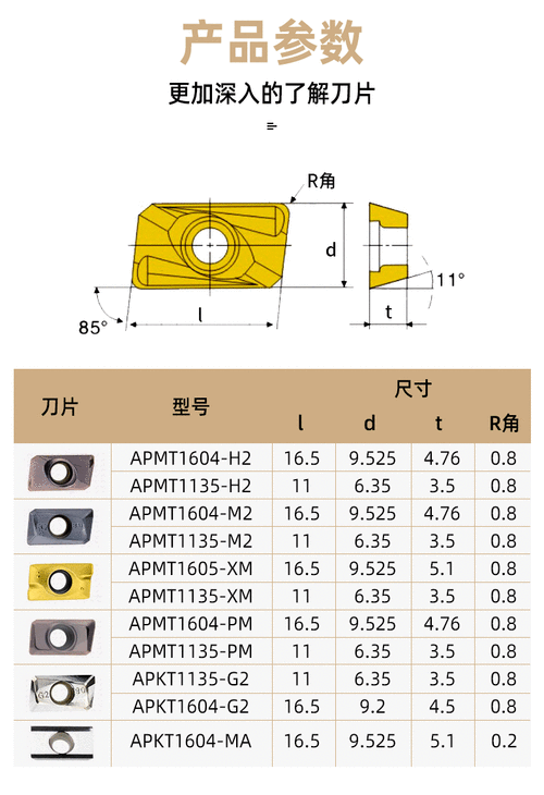 机械厂铣床刀片（铣床刀片型号及用途）