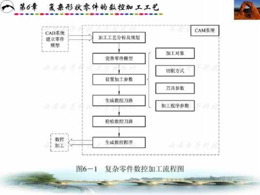 模具厂数控铣床工艺流程（数控铣床做模具）