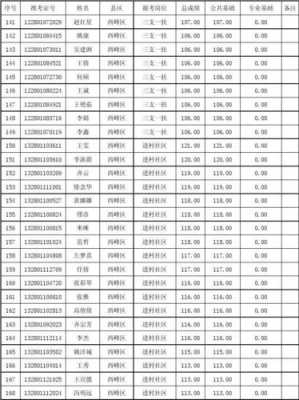 庆阳普通铣床厂招聘（庆阳工厂招聘信息）