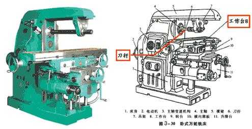 南桥镇卧式铣床厂（卧式铣床工作原理）