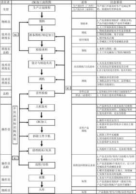 机械厂铣床加工流程图（机械厂铣床加工流程图片大全）