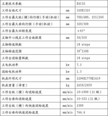 设备厂铣床型号参数怎么看（铣床设备型号及各组成字母数字含义）