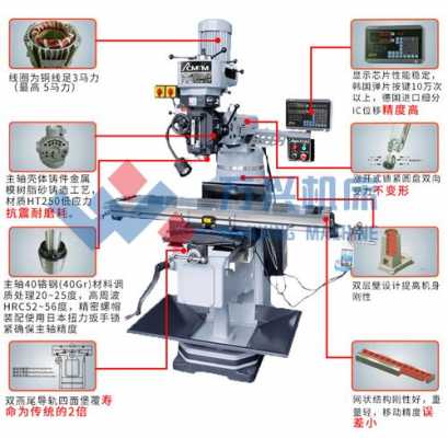 铣床系统厂（铣床都有什么系统）