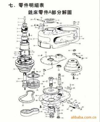 镇江摇臂铣床配件厂（镇江摇臂铣床配件厂家）