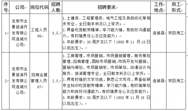 龙岩市连城县铣床厂电话（连城工厂招聘的电话多少）