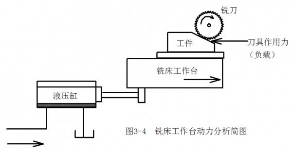 国产液压自动铣床生产厂（专用铣床液压系统工作原理）