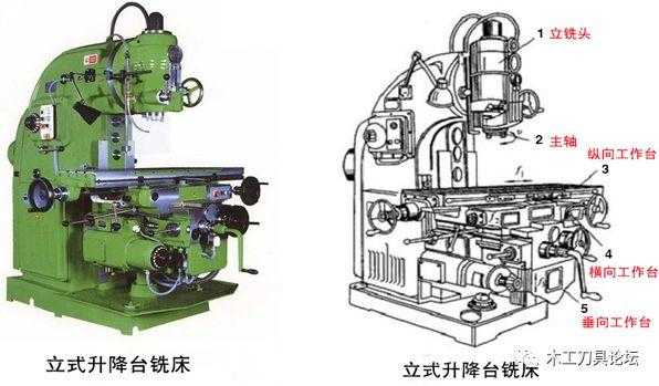 北京第二机厂铣床电气图（北京第二机床厂m1432c说明书）