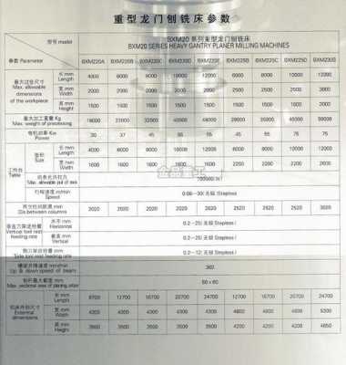 内蒙古龙门刨铣床厂（龙门刨铣床说明书）