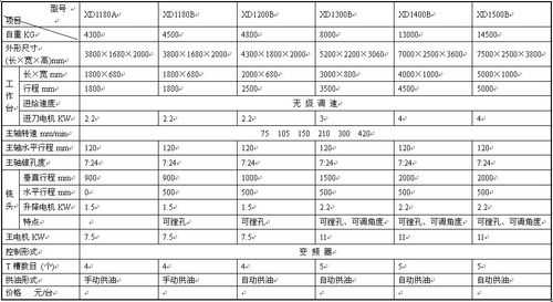 北京一厂端面铣床价格表（北京一厂端面铣床价格表大全）