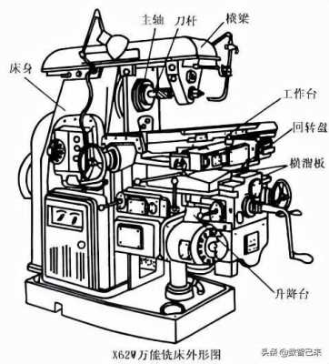 北京万能铣床加工工艺厂（北京万能铣床分解图）