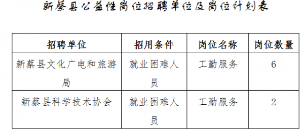 新蔡县哪里有铣床厂招工（新蔡县哪里招工人）