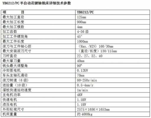 数控花键轴铣床生产厂（ykx6012数控花键轴铣床说明书）