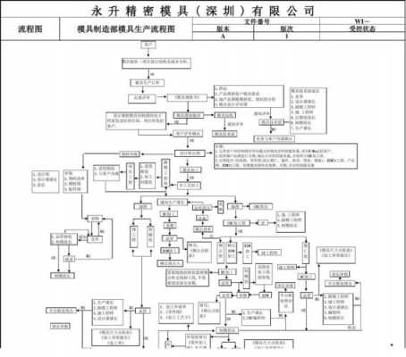 模胚厂专用铣床操作（模胚厂专用铣床操作流程）