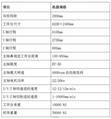 龙门铣床厂品牌排行表（龙门铣床厂品牌排行表图片）