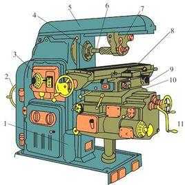 锻造厂铣床结构组成（铣床的组成运动和用途）