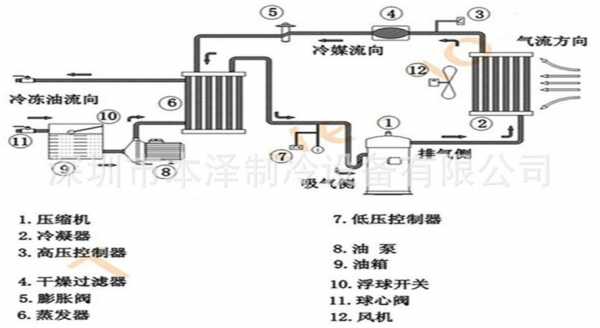 铣床用冷油机厂（机床油冷机工作原理）