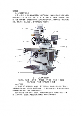 信阳螺纹铣床厂（s6125螺纹铣床使用说明）