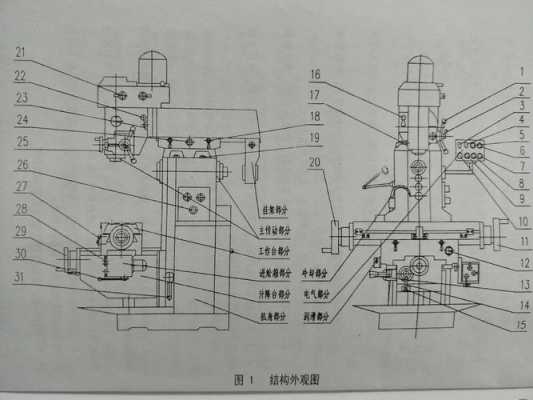 钻铣床机床厂简介模板（钻铣床结构）