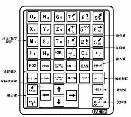 大连机床厂数控铣床操作面板（大连机床厂数控铣床操作面板图）