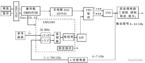 多功能信号源的产生（多功能信号源的产生原理）