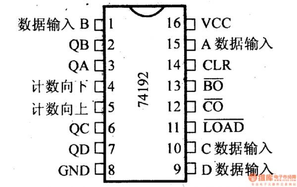 74192的功能（74192的功能及原理）