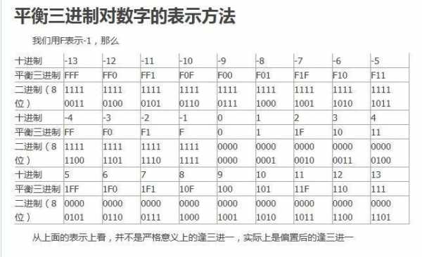 6进制功能表（6进制是什么意思）