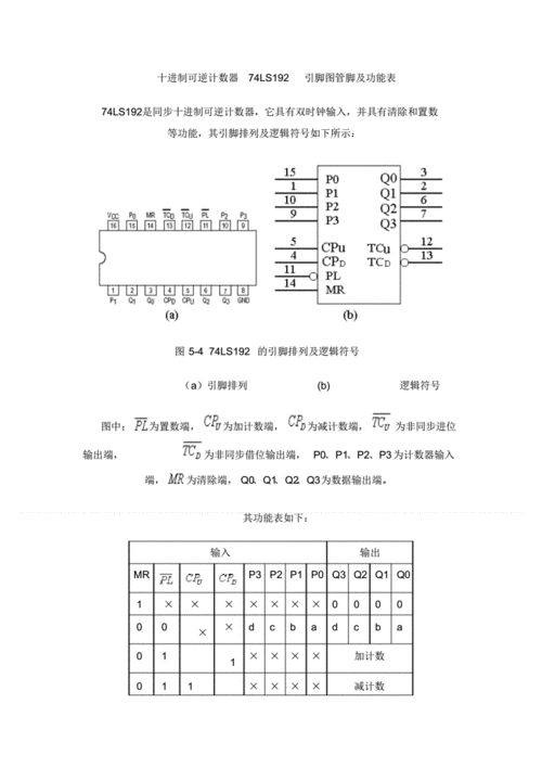 74ls260什么功能（74ls629）