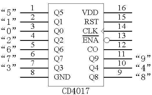 cd4017的引脚功能图（cd4017引脚图及功能说明）