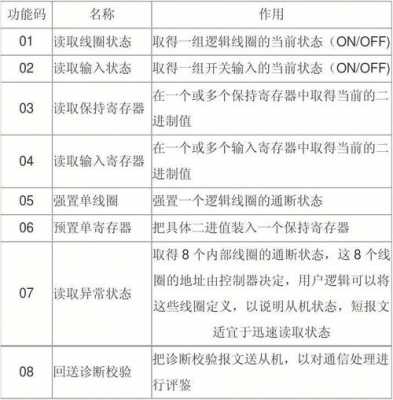 modbus功能码通讯程序（modbus功能码04实例）