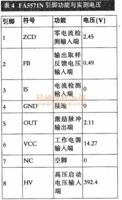 5571引脚功能及电压（7575引脚功能）