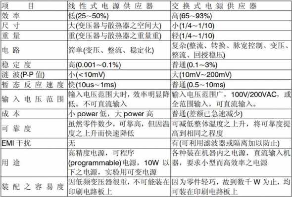 电源的类型与功能（电源性质和电源类型）