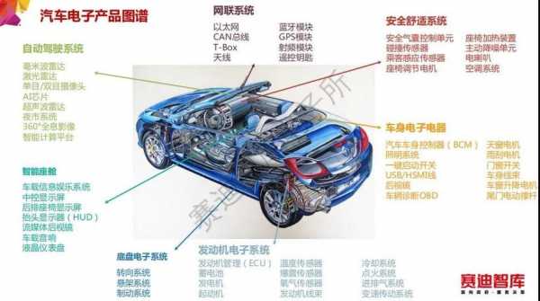 汽车芯片的功能（汽车芯片的功能介绍）