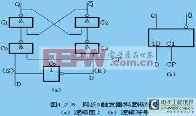 同步触发器的功能（同步触发器的功能）