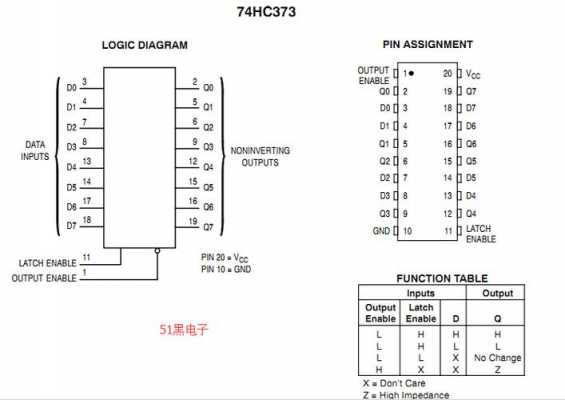 74hct373引脚图及功能（74hc377引脚图）