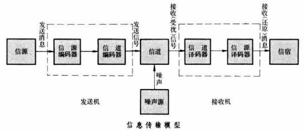 传输模型各个模块的功能.（传输模块是什么）