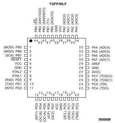 atmega芯片各引脚功能（atmega16引脚功能图）