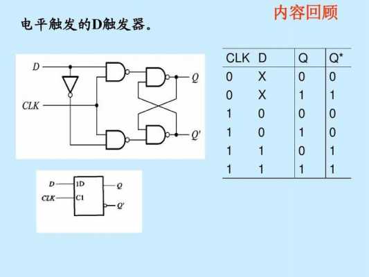 哪个触发器有计数功能（哪个触发器功能最全）