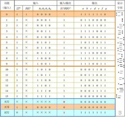 7447译码器各引脚功能（7448译码器功能）