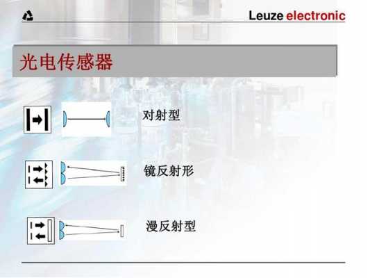 光电传感器功能分类（光电传感器包括哪几种类型?各有何特点?）