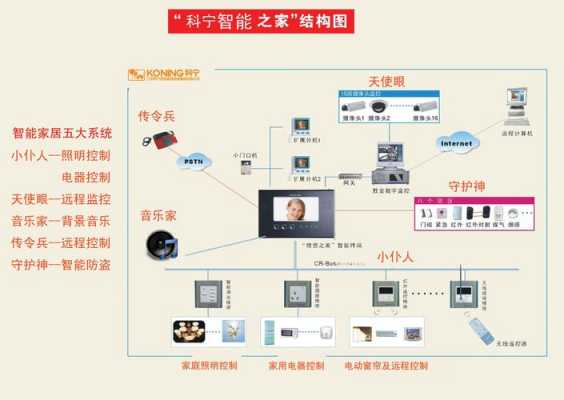 智能家居系统总体功能（智能家居系统概述）