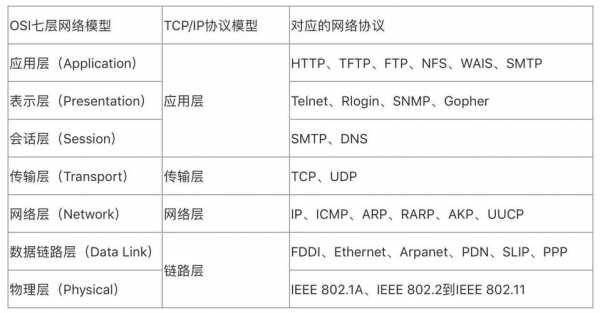 tcpip协议功能（tcpip协议主要作用）