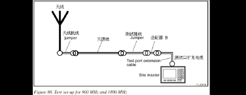 馈线全功能实验（馈线原理）