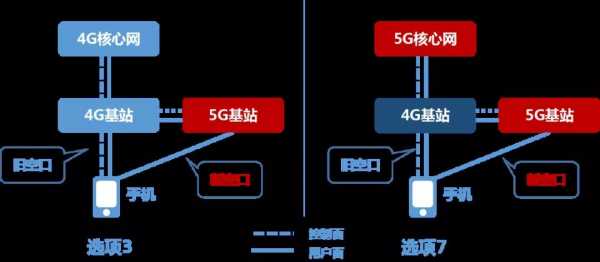 5g功能接口（5g的接口）