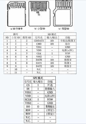 tf卡引脚定义及功能（tf卡的引脚定义）